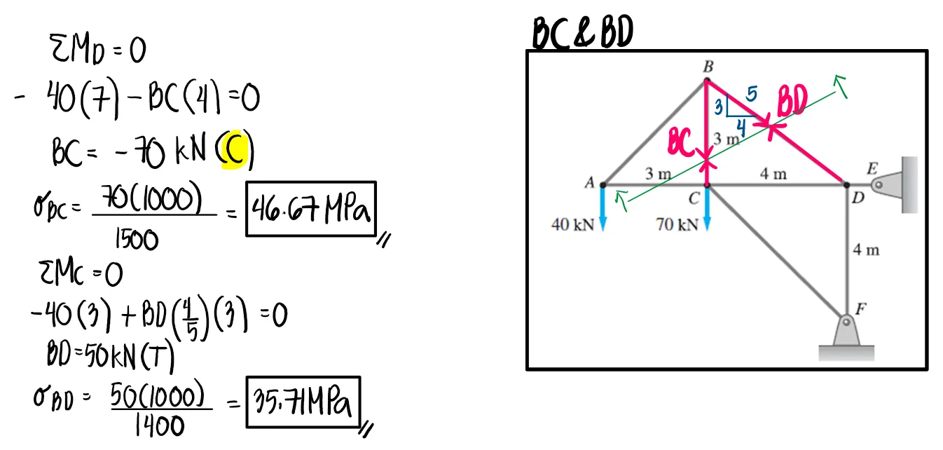 Simple Stresses (Axial, Shear, and Bearing Stresses) | Mechanics of Deformable Bodies – Problem 3: Axial Stress in Truss Members – Diagram