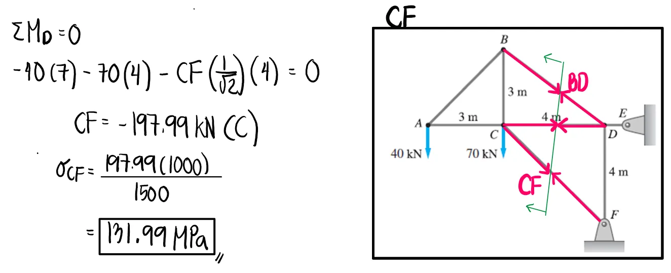 Simple Stresses (Axial, Shear, and Bearing Stresses) | Mechanics of Deformable Bodies – Problem 3: Axial Stress in Truss Members – Diagram