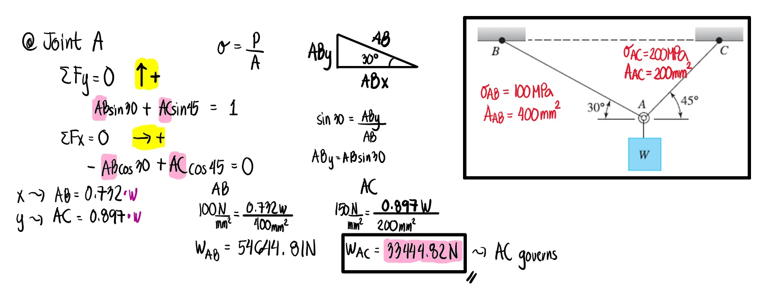 Simple Stresses (Axial, Shear, and Bearing Stresses) | Mechanics of Deformable Bodies – Problem 5: Largest W that can be Applied to Two Wires – Diagram