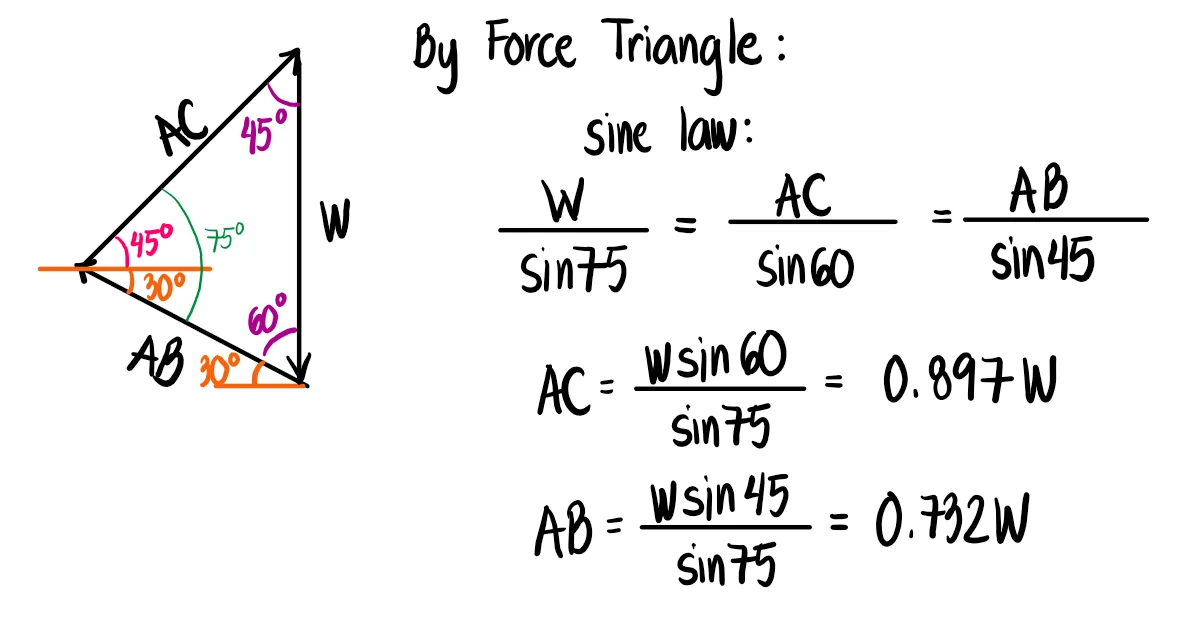 Simple Stresses (Axial, Shear, and Bearing Stresses) | Mechanics of Deformable Bodies – Problem 5: Largest W that can be Applied to Two Wires – Diagram