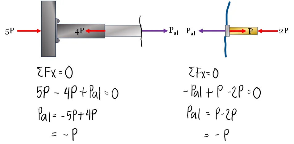 Simple Stresses (Axial, Shear, and Bearing Stresses) | Mechanics of Deformable Bodies – Problem 6: Stress in each Member for Three Connected Rods (Method of Sections and Axial Force Diagram) – Diagram