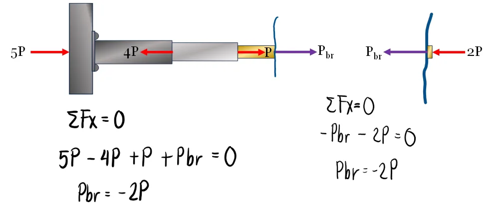 Simple Stresses (Axial, Shear, and Bearing Stresses) | Mechanics of Deformable Bodies – Problem 6: Stress in each Member for Three Connected Rods (Method of Sections and Axial Force Diagram) – Diagram