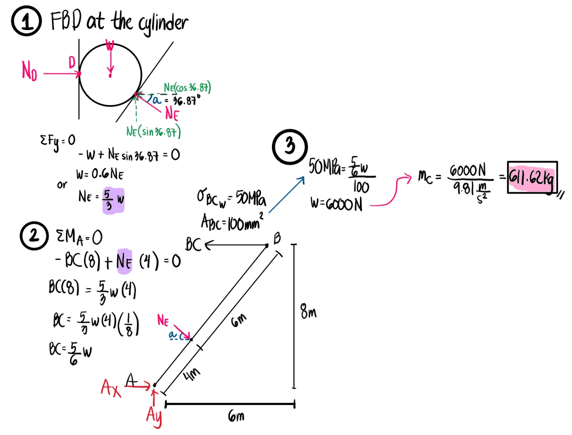 Simple Stresses (Axial, Shear, and Bearing Stresses) | Mechanics of Deformable Bodies – Problem 8: Mass of Heaviest Cylinder Placed between a Bar and a Wall – Diagram