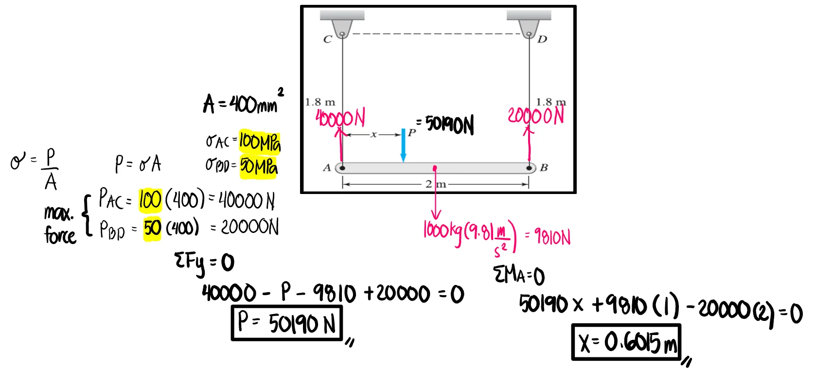 Simple Stresses (Axial, Shear, and Bearing Stresses) | Mechanics of Deformable Bodies – Problem 9: Location and Value of Largest Additional Vertical Force – Diagram