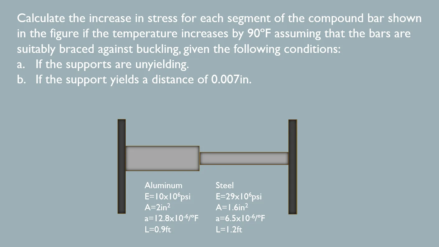 Thermal Stress and Deformation | Mechanics of Deformable Bodies – Problem 3: Statically Indeterminate Members and Yielding of Support – Diagram