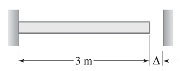 Thermal Stress and Deformation | Mechanics of Deformable Bodies – Problem 4: Bar with Gap at the Support – Diagram