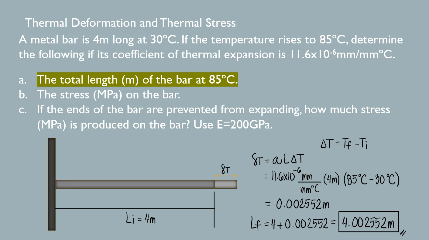 Thermal Stress and Deformation | Mechanics of Deformable Bodies – Problem 1: Thermal Stress and Deformation (Unrestrained and Restrained) – Diagram