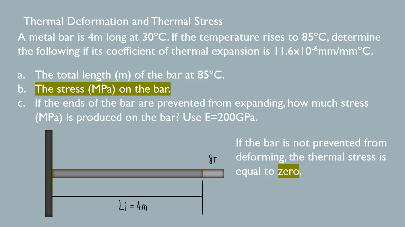 Thermal Stress and Deformation | Mechanics of Deformable Bodies – Problem 1: Thermal Stress and Deformation (Unrestrained and Restrained) – Diagram