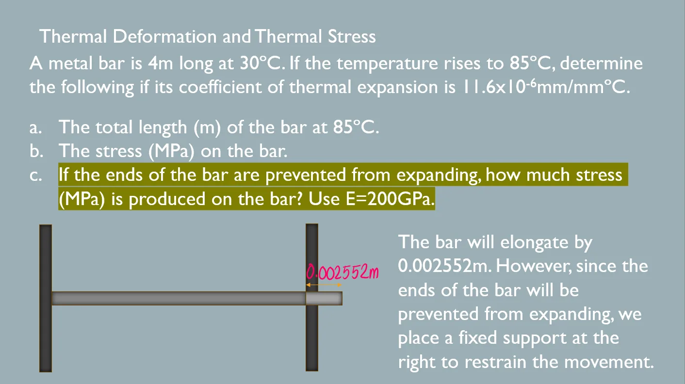 Thermal Stress and Deformation | Mechanics of Deformable Bodies – Problem 1: Thermal Stress and Deformation (Unrestrained and Restrained) – Diagram
