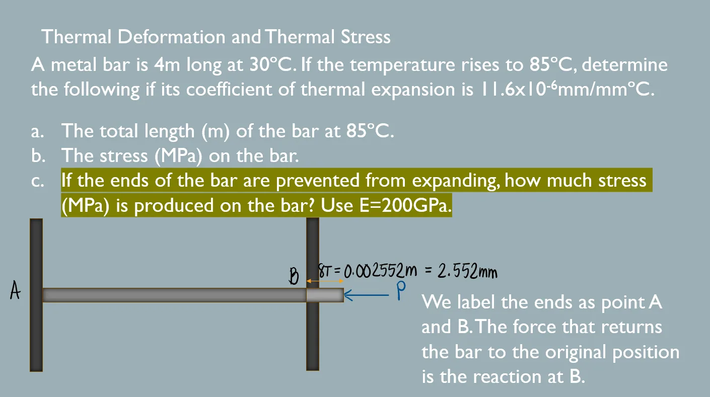 Thermal Stress and Deformation | Mechanics of Deformable Bodies – Problem 1: Thermal Stress and Deformation (Unrestrained and Restrained) – Diagram