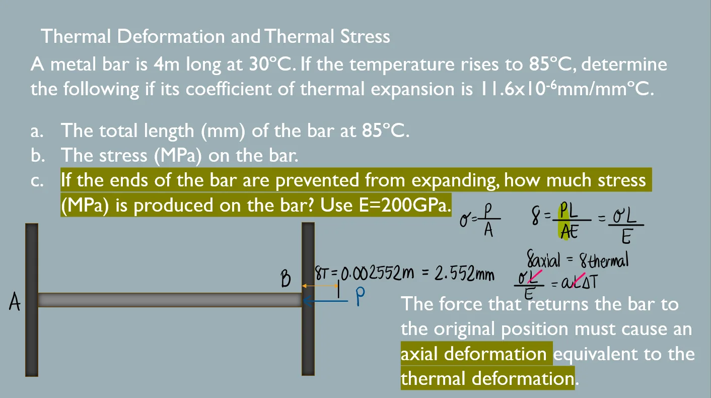Thermal Stress and Deformation | Mechanics of Deformable Bodies – Problem 1: Thermal Stress and Deformation (Unrestrained and Restrained) – Diagram