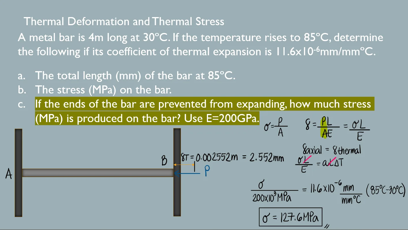 Thermal Stress and Deformation | Mechanics of Deformable Bodies – Problem 1: Thermal Stress and Deformation (Unrestrained and Restrained) – Diagram