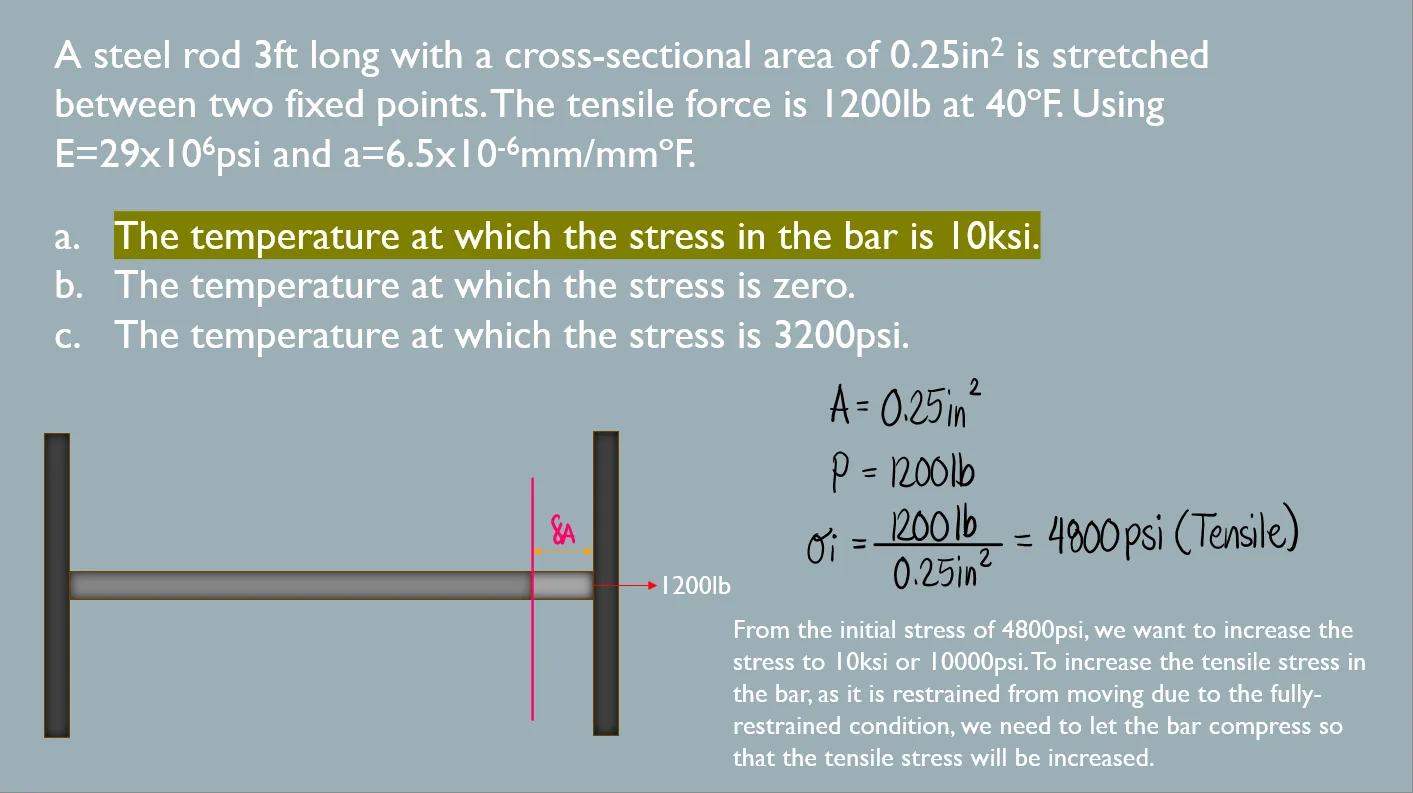 Thermal Stress and Deformation | Mechanics of Deformable Bodies – Problem 2: Steel Rod Stretched between Two Supports with Stress Conditions – Diagram