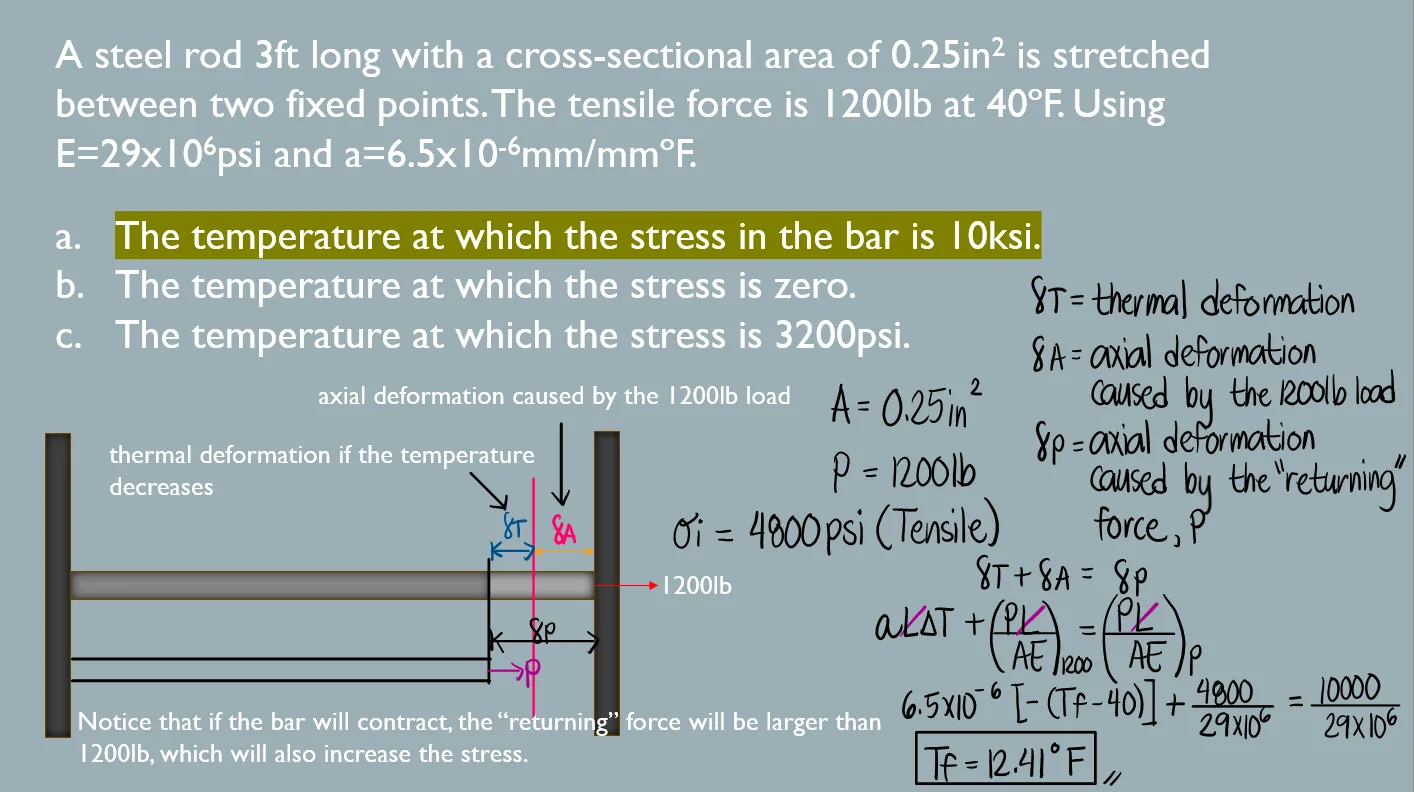 Thermal Stress and Deformation | Mechanics of Deformable Bodies – Problem 2: Steel Rod Stretched between Two Supports with Stress Conditions – Diagram
