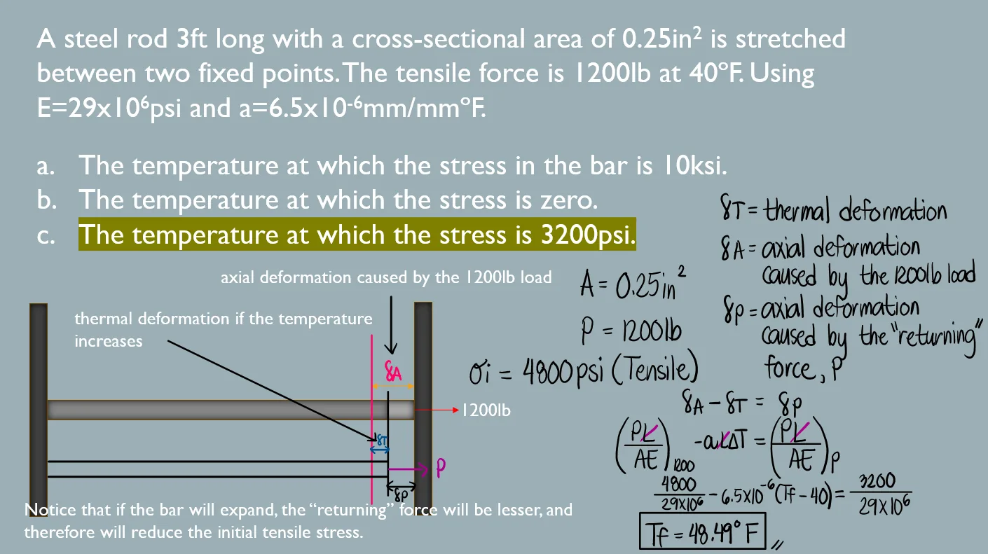 Thermal Stress and Deformation | Mechanics of Deformable Bodies – Problem 2: Steel Rod Stretched between Two Supports with Stress Conditions – Diagram