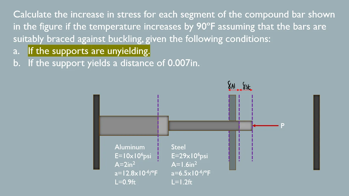 Thermal Stress and Deformation | Mechanics of Deformable Bodies – Problem 3: Statically Indeterminate Members and Yielding of Support – Diagram