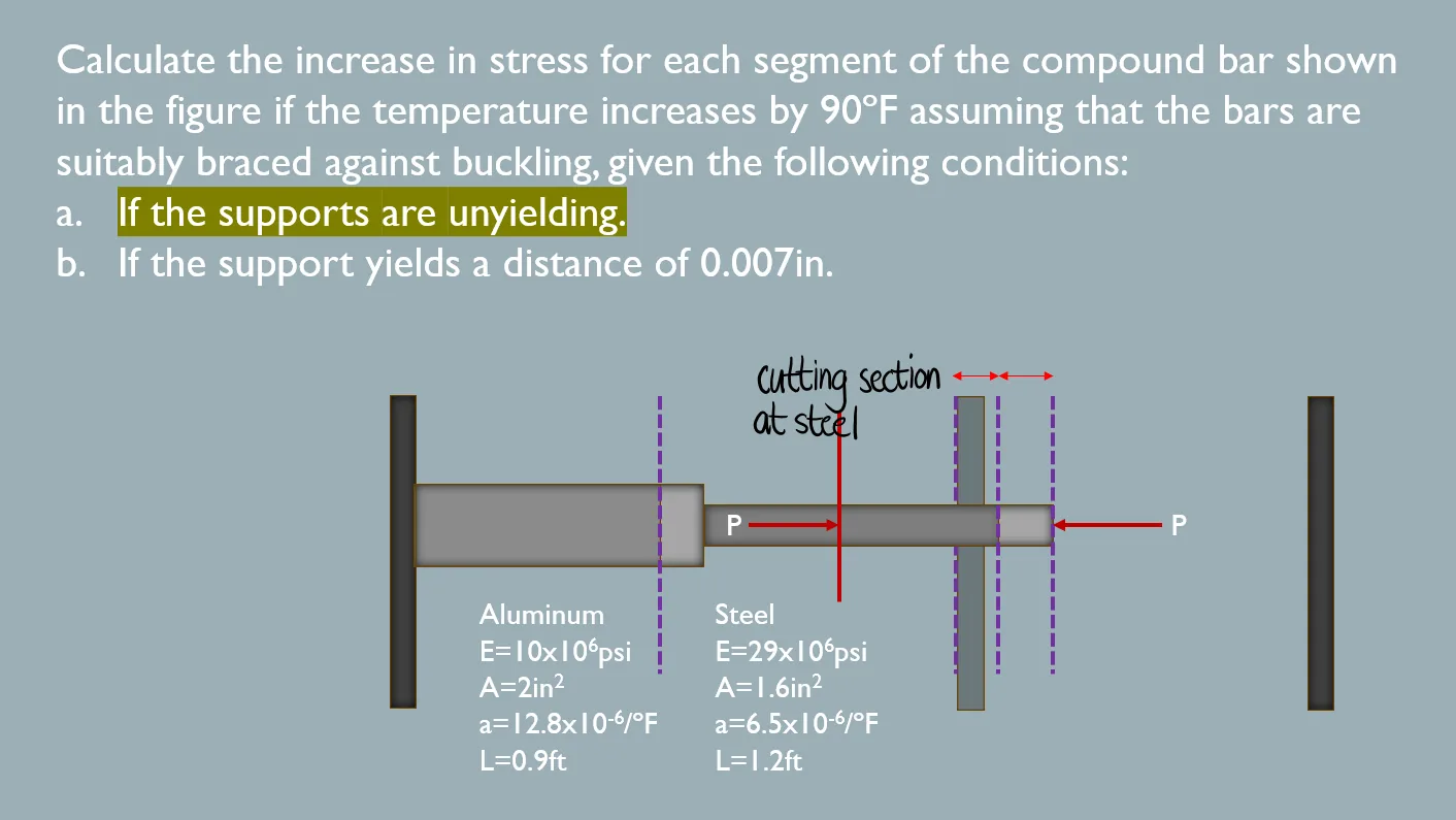 Thermal Stress and Deformation | Mechanics of Deformable Bodies – Problem 3: Statically Indeterminate Members and Yielding of Support – Diagram