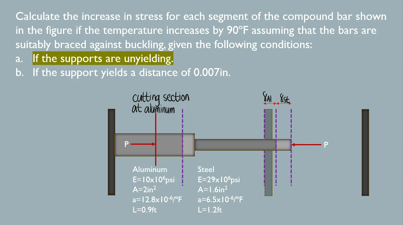 Thermal Stress and Deformation | Mechanics of Deformable Bodies – Problem 3: Statically Indeterminate Members and Yielding of Support – Diagram