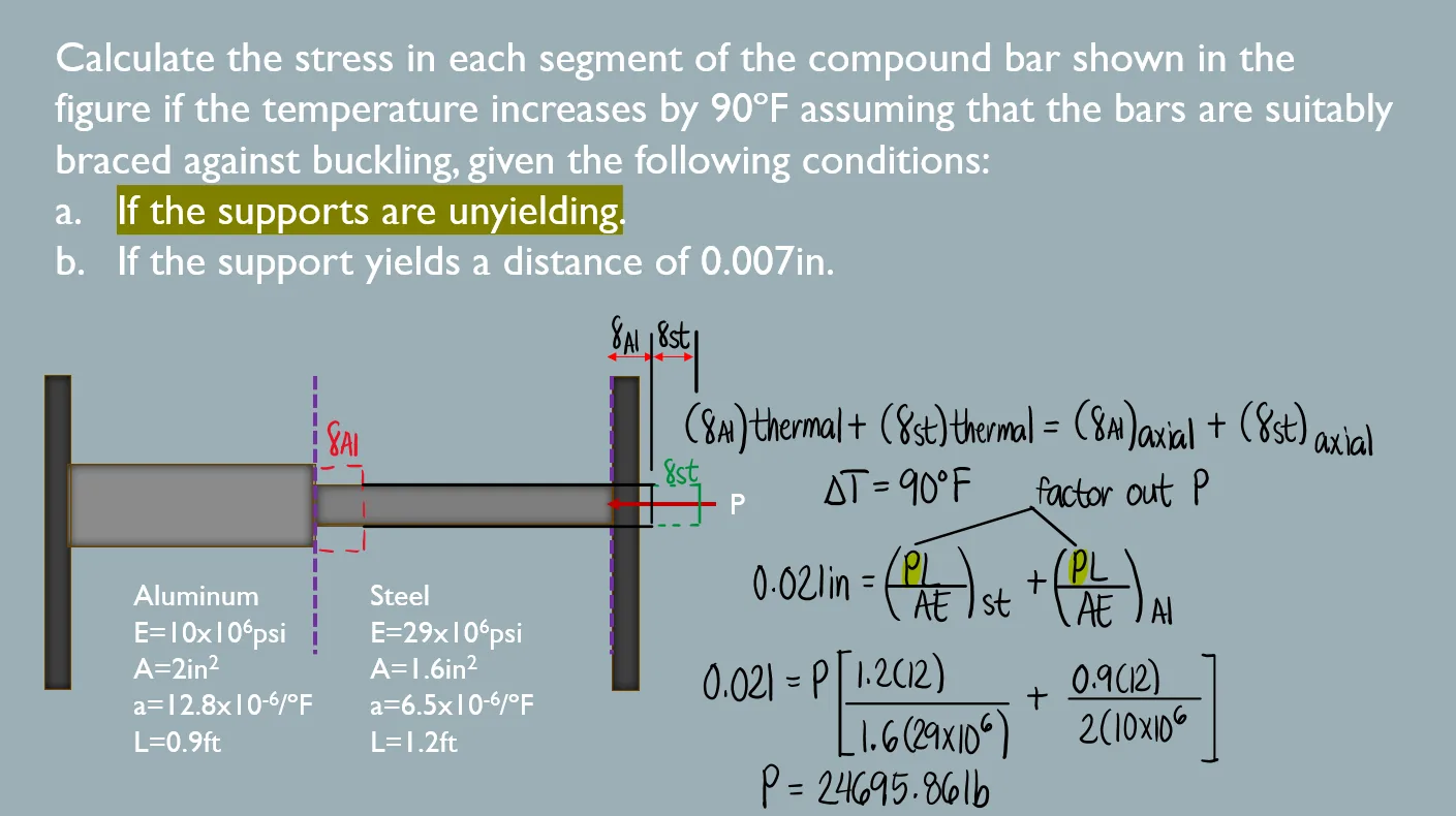 Thermal Stress and Deformation | Mechanics of Deformable Bodies – Problem 3: Statically Indeterminate Members and Yielding of Support – Diagram