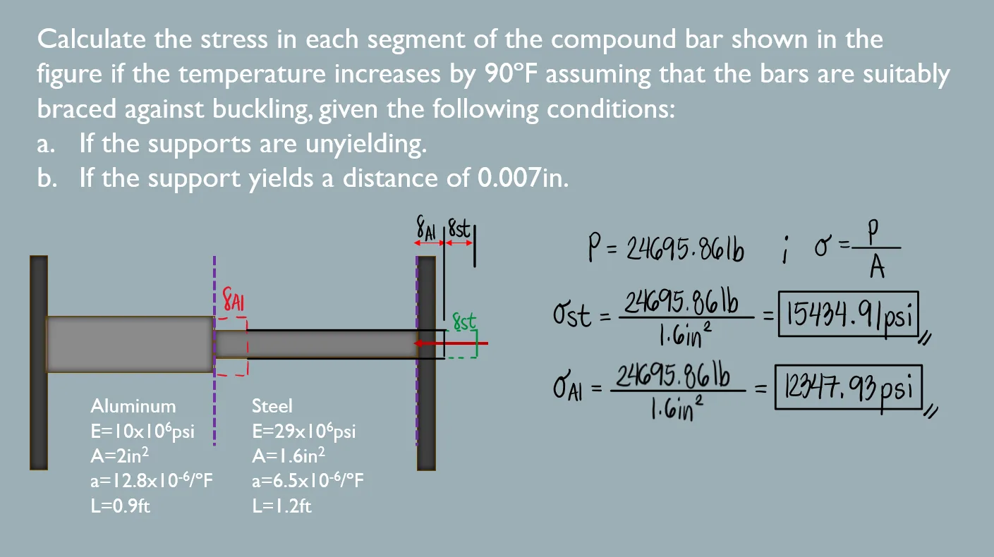 Thermal Stress and Deformation | Mechanics of Deformable Bodies – Problem 3: Statically Indeterminate Members and Yielding of Support – Diagram