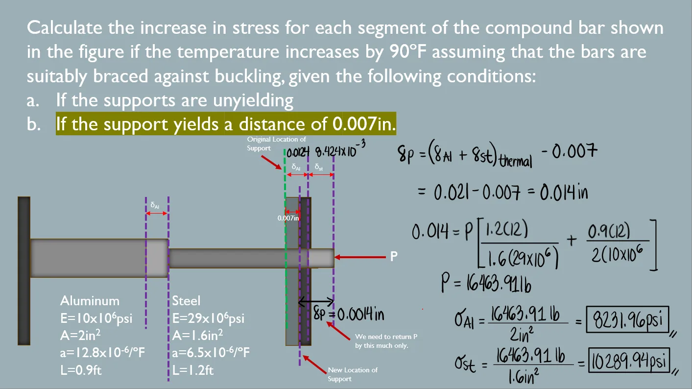 Thermal Stress and Deformation | Mechanics of Deformable Bodies – Problem 3: Statically Indeterminate Members and Yielding of Support – Diagram