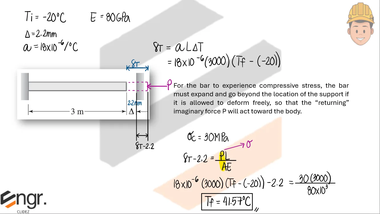 Thermal Stress and Deformation | Mechanics of Deformable Bodies – Problem 4: Bar with Gap at the Support – Diagram
