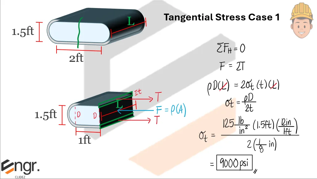 Thin-walled Pressure Vessels | Mechanics of Deformable Bodies – Problem 6: – Diagram