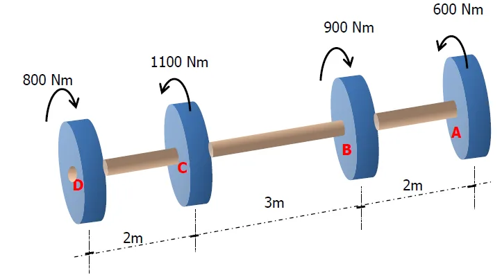 Torsion (Torque and Shear Stress) | Mechanics of Deformable Bodies – Problem 2: – Diagram