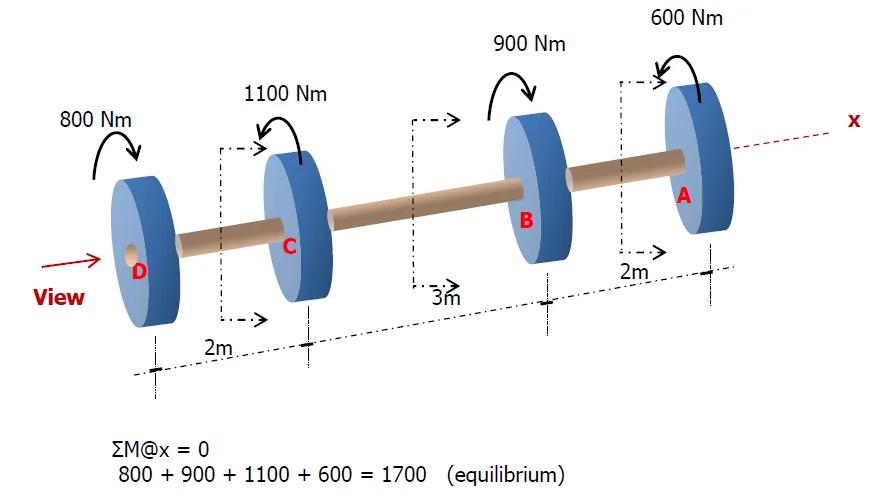 Torsion (Torque and Shear Stress) | Mechanics of Deformable Bodies – Problem 2: – Diagram