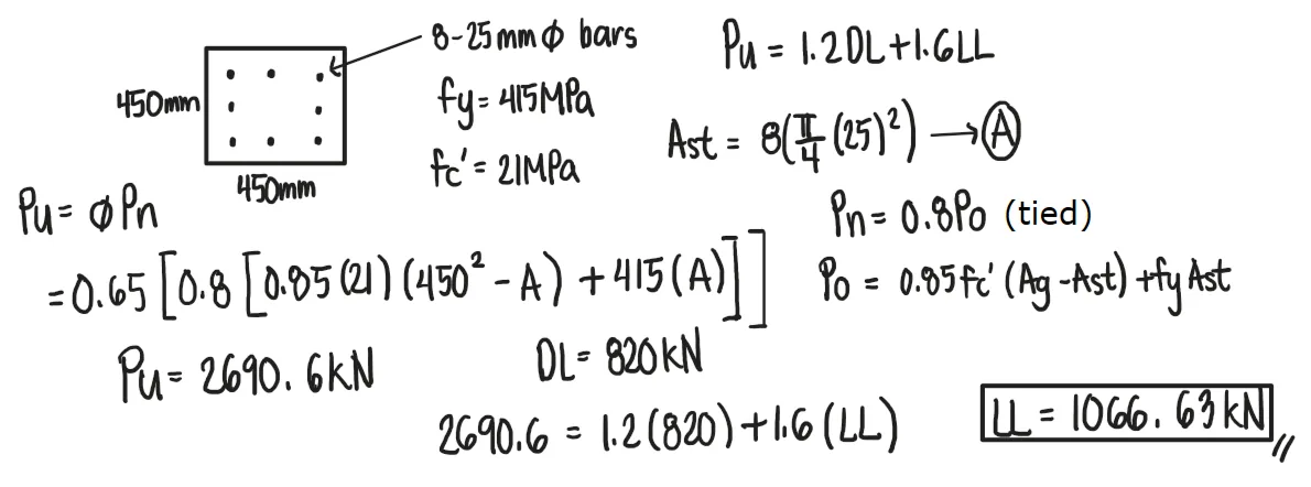 Reinforced Concrete Columns | Principles of Reinforced Concrete – Problem 1 (Investigation): – Diagram