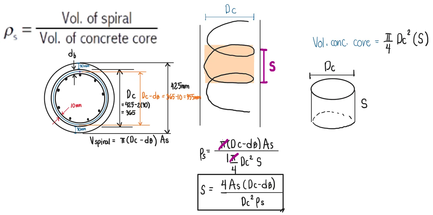 Reinforced Concrete Columns | Principles of Reinforced Concrete – Problem 4 (Design): – Diagram