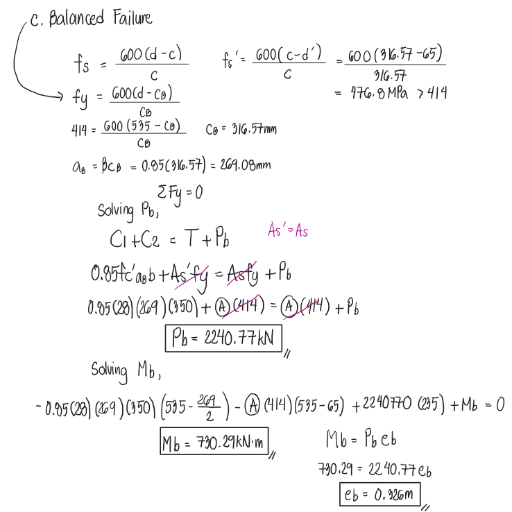 Solution