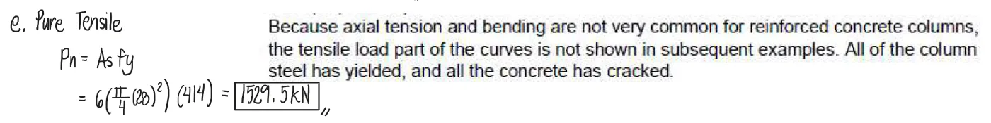 Reinforced Concrete Columns | Principles of Reinforced Concrete – Problem 5: – Diagram