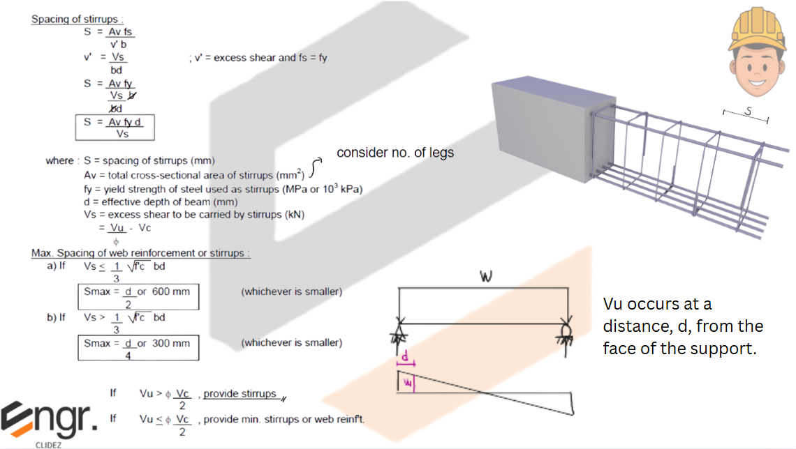 Concept Diagram 2