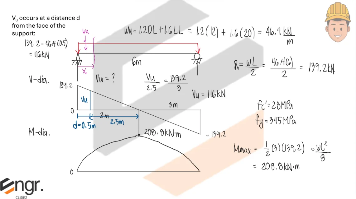Design of Web Reinforcement (Stirrups) | Principles of Reinforced Concrete – Problem 1 (Design Problem): – Diagram