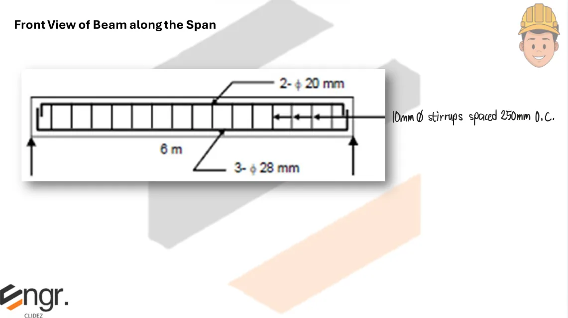 Design of Web Reinforcement (Stirrups) | Principles of Reinforced Concrete – Problem 1 (Design Problem): – Diagram