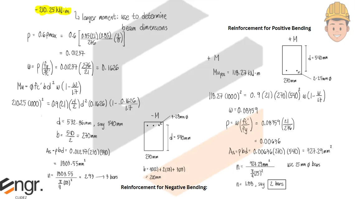 Design of Web Reinforcement (Stirrups) | Principles of Reinforced Concrete – Problem 2 (Design Problem): – Diagram