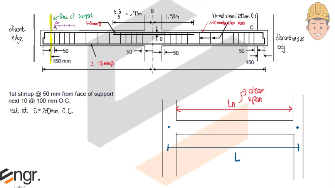 Design of Web Reinforcement (Stirrups) | Principles of Reinforced Concrete – Problem 2 (Design Problem): – Diagram