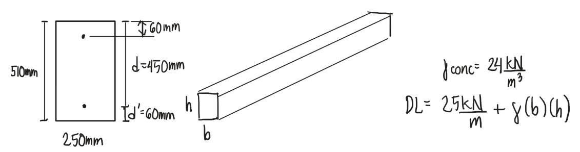 Diagram A