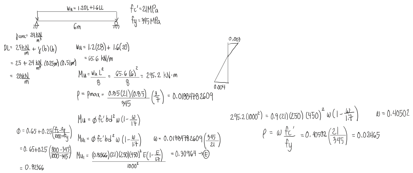 Solution Diagram 1