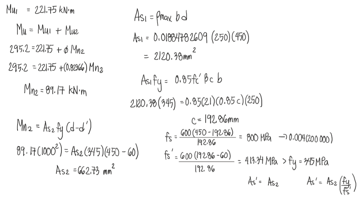 Solution Diagram 2