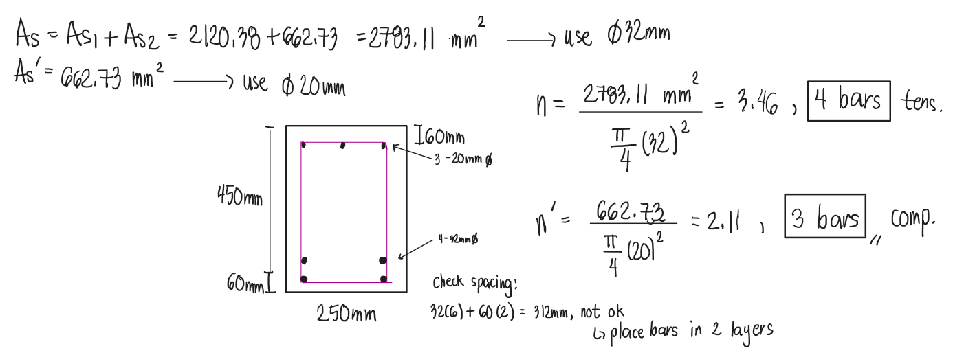 Solution Diagram 3