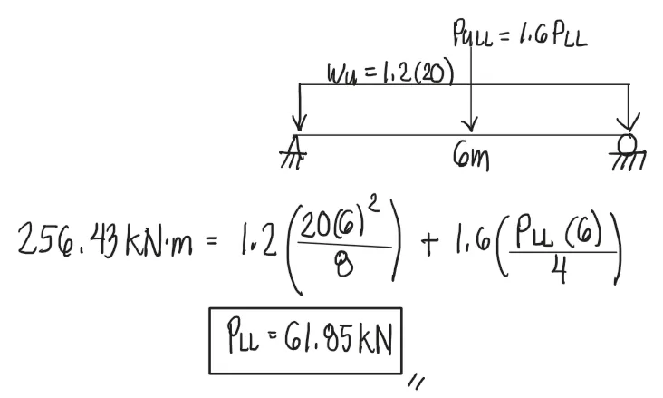 Solution Diagram 2