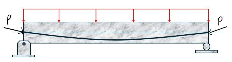 Prestressed Reinforced Concrete – Problem: Beam with Parabolic Tendons – Diagram