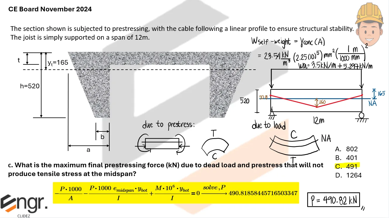 Prestressed Reinforced Concrete – Problem: CE Board November 2024 – Diagram