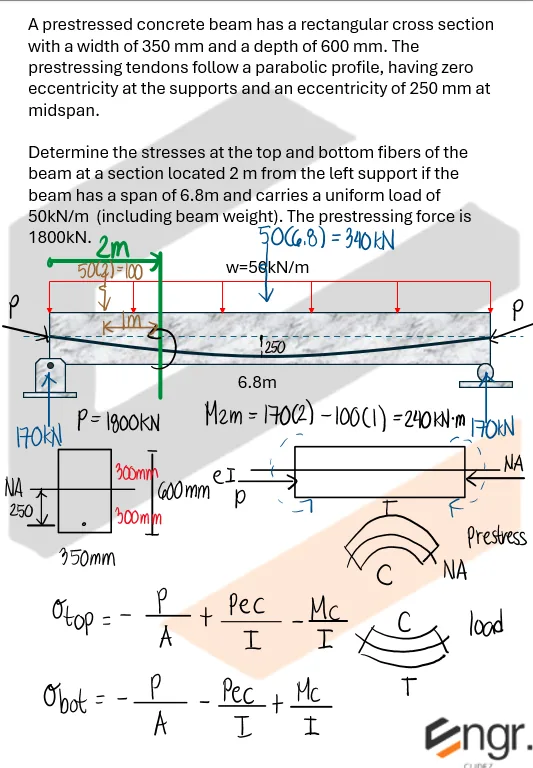 Prestressed Reinforced Concrete – Problem: Beam with Parabolic Tendons – Diagram