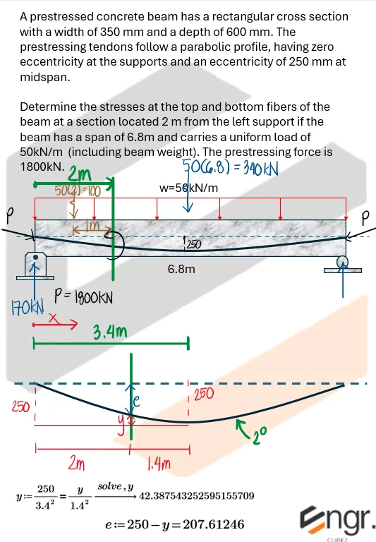 Prestressed Reinforced Concrete – Problem: Beam with Parabolic Tendons – Diagram