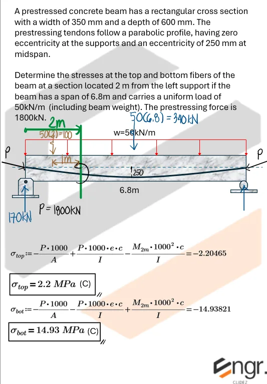 Prestressed Reinforced Concrete – Problem: Beam with Parabolic Tendons – Diagram