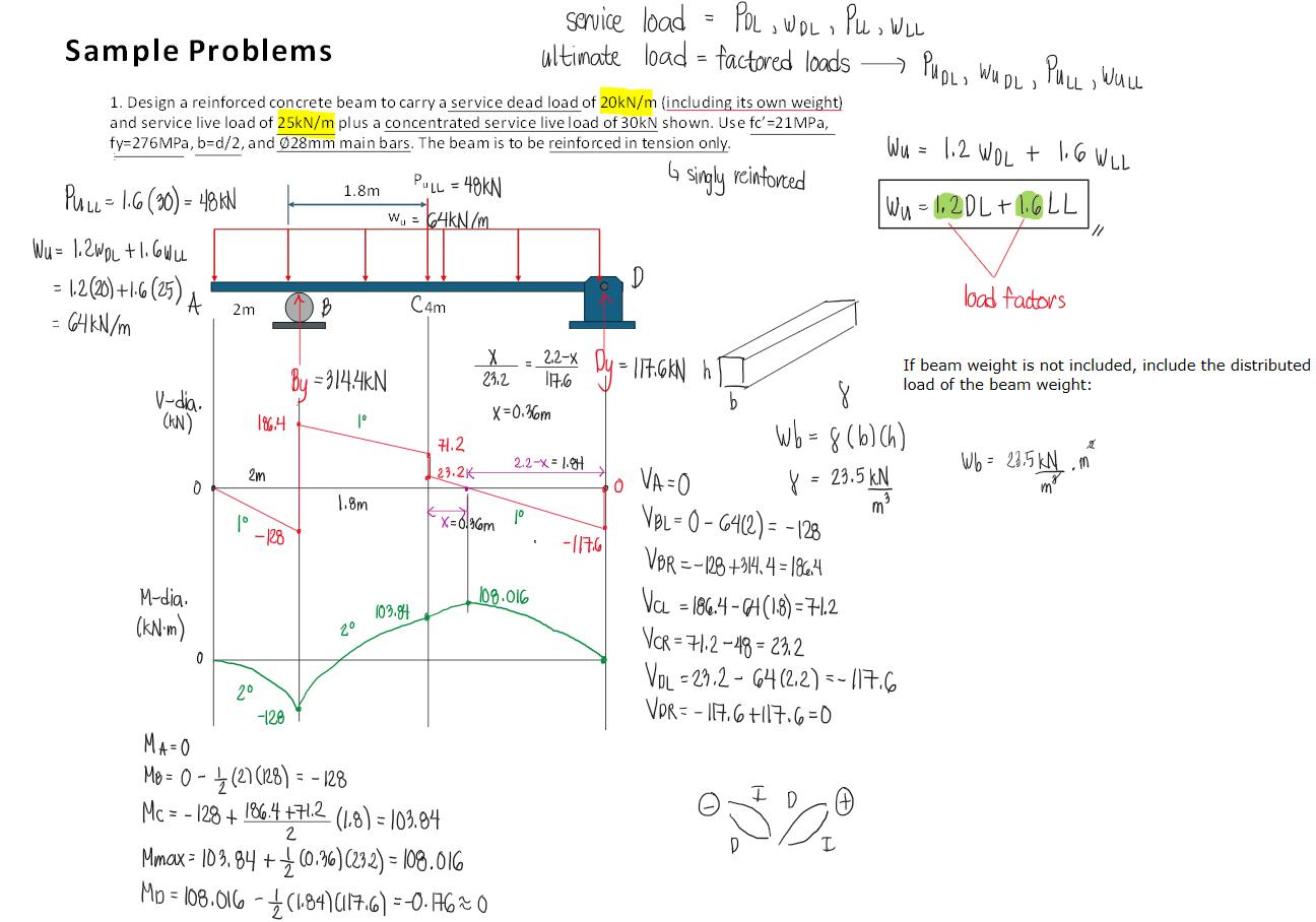 Solution