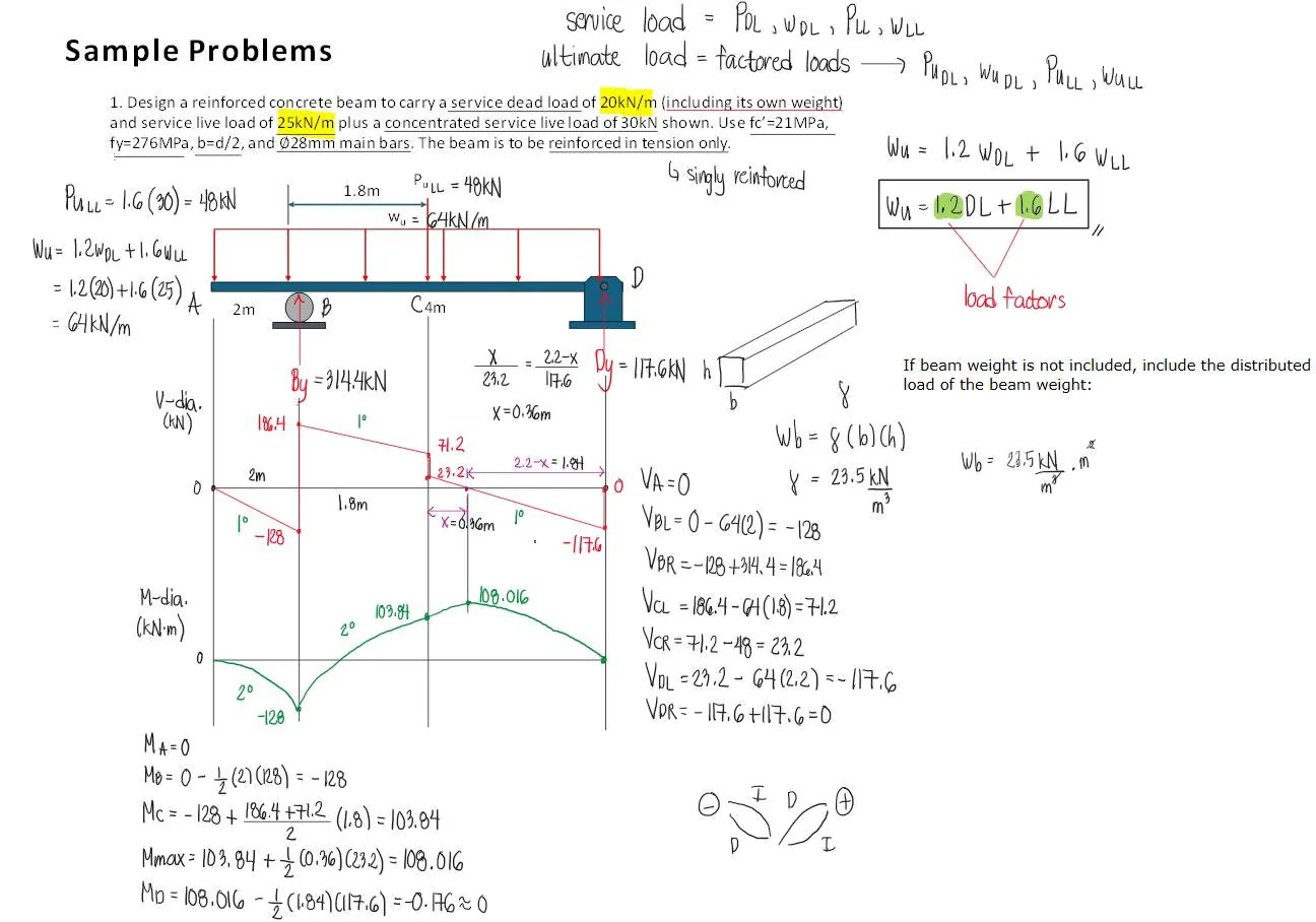 Singly Reinforced Beam | Principles of Reinforced Concrete – Problem 1: Design of a Reinforced Concrete Beam – Diagram